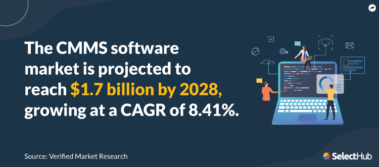 CMMS Market Stat