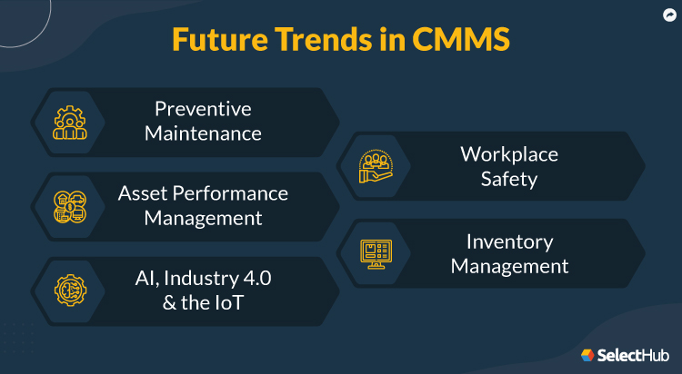 Future Trends in CMMS