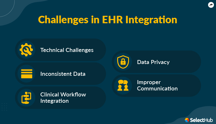 Challenges in EHR Integration