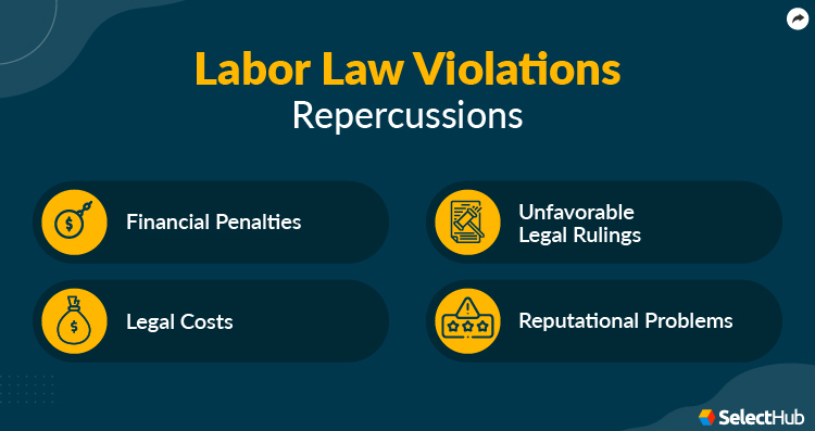 Disadvantages of Labor Law Violation