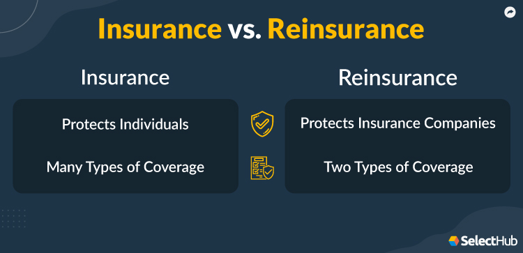 Insurance vs Reinsurance