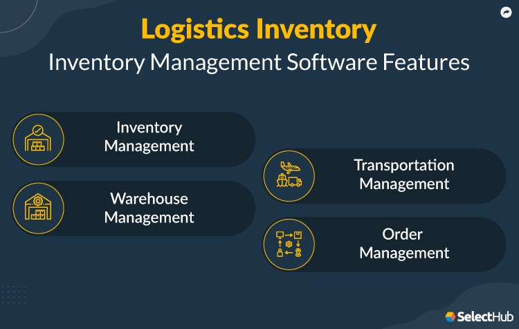 Logistics Inventory Features