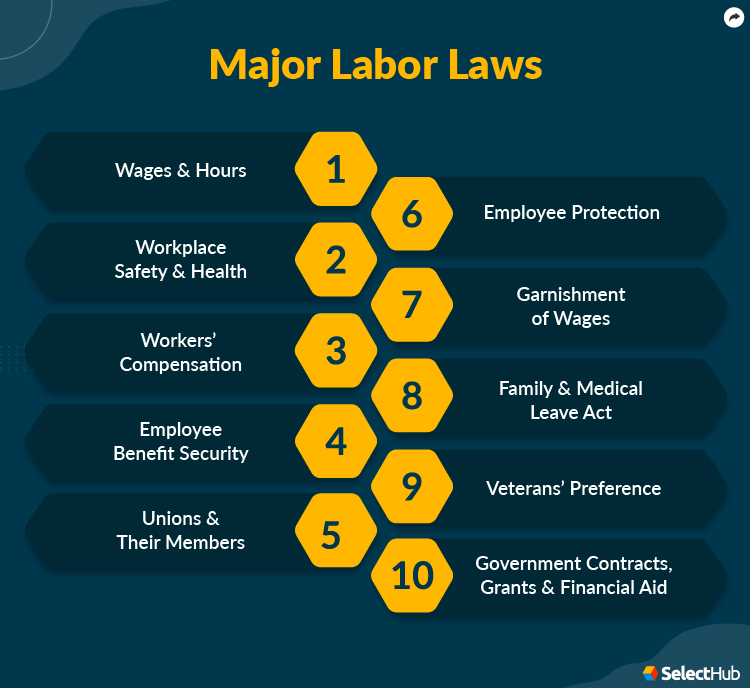 Major Labor Laws