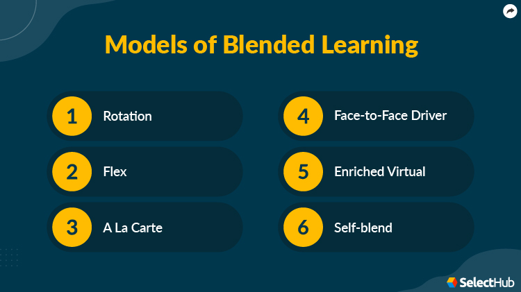 Models Of Blended Learning