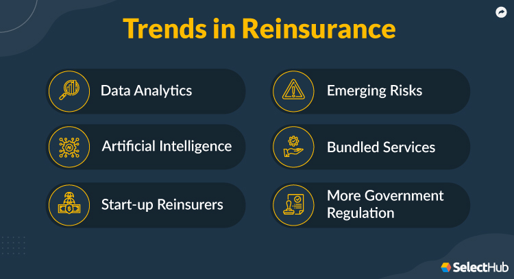 Trends in Reinsurance