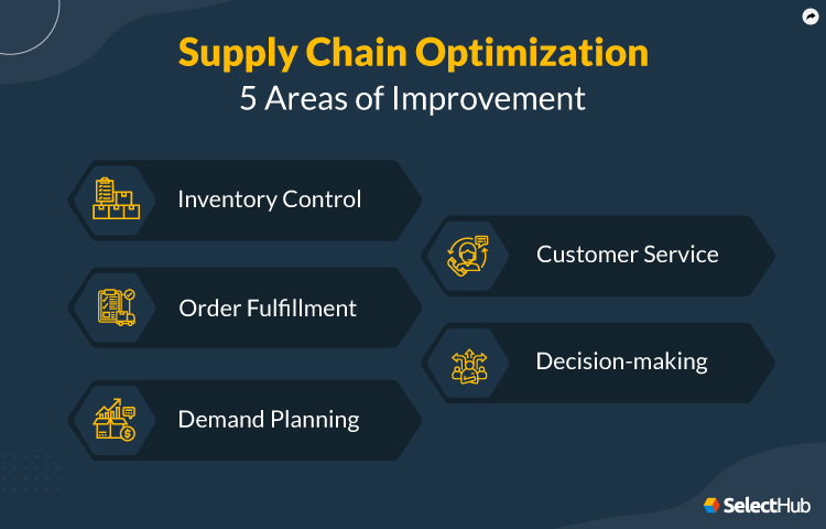 5 Areas Supply Chain Optimization Improves