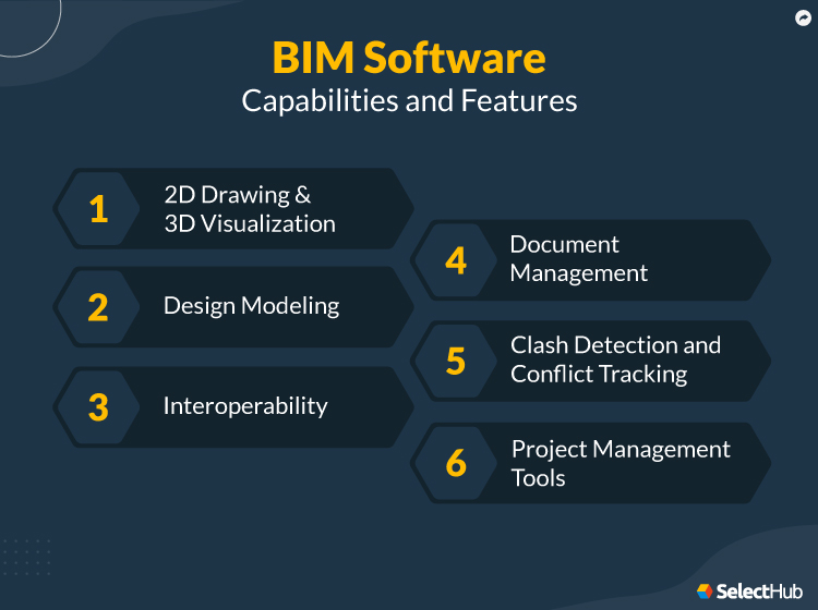 BIM software capabilities and features