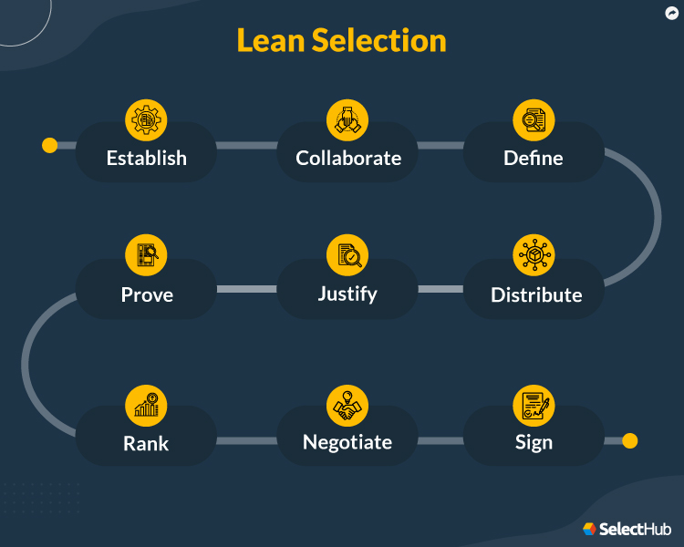 ERP for the Food and Beverage Lean Selection