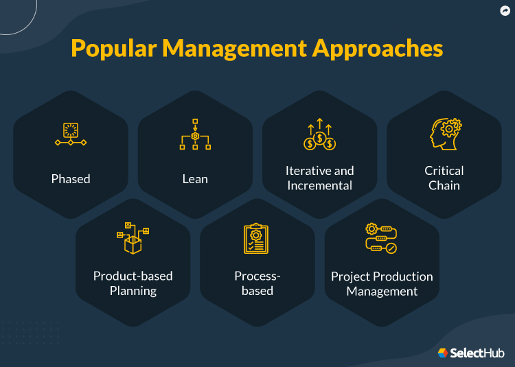 Popular Management Approaches