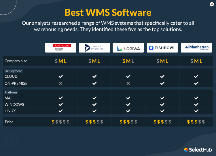 Top WMS Product Attribute Comparison