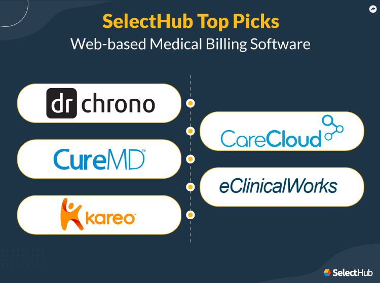 Selecthub Top Picks for Web Based Medical Billing Software