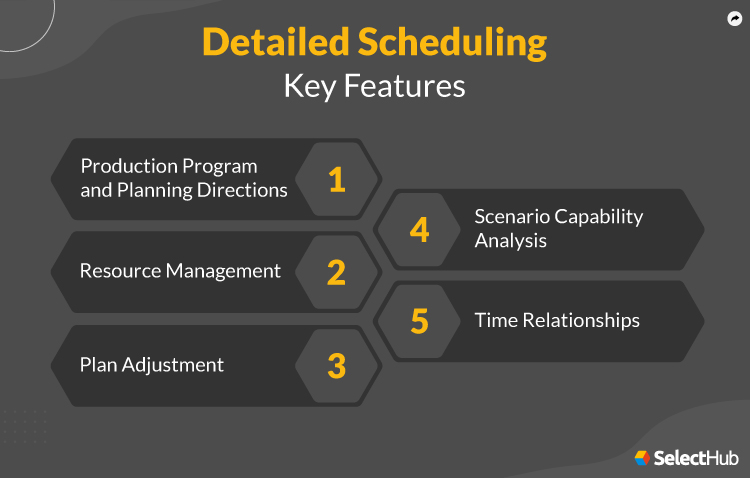 Detailed Scheduling Key Features