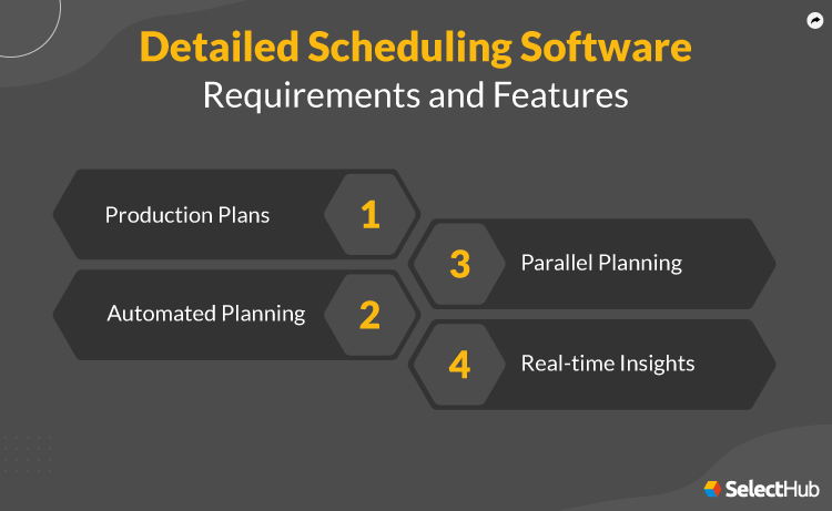 Detailed Scheduling Requirements and Features