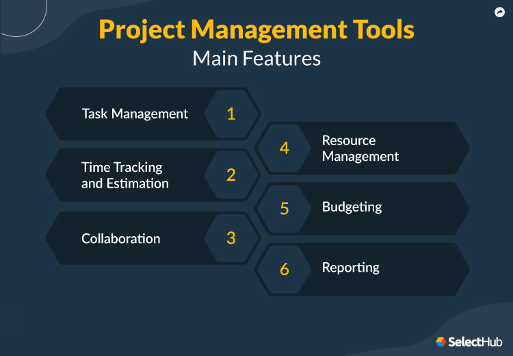 Key Features of Project Management Tools