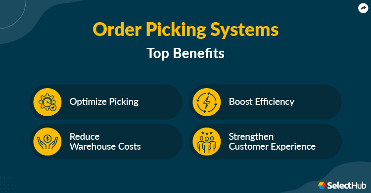 Order Picking System Benefits