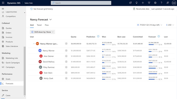 Dynamics 365 Sales Forecast