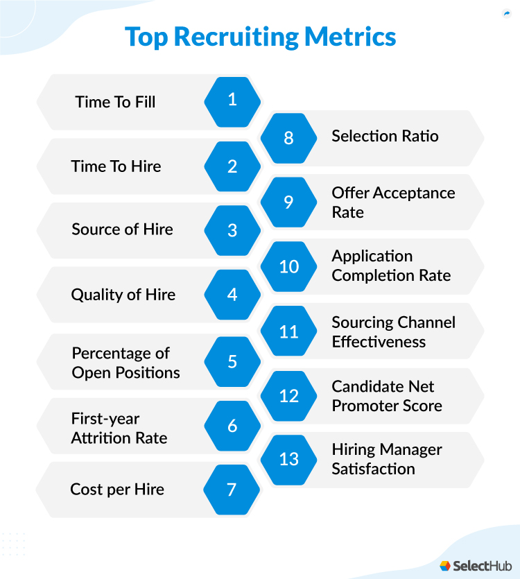 Top Recruiting Metrics List