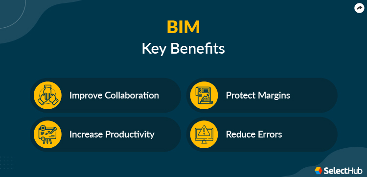 BIM Key Benefits