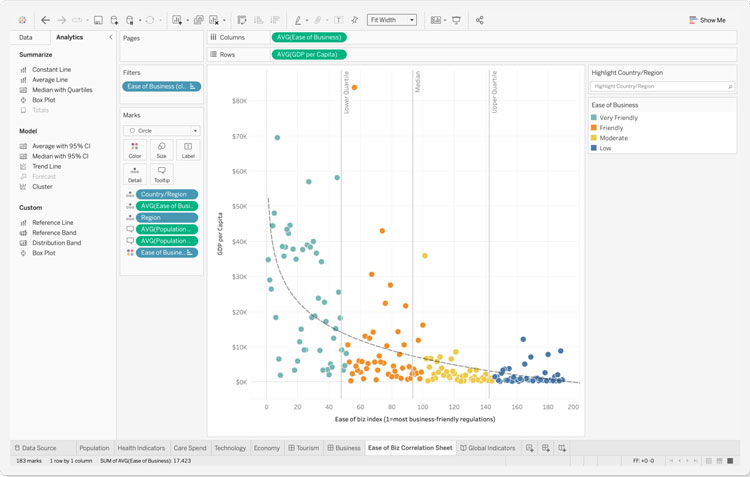 Data Visualization in Tableau