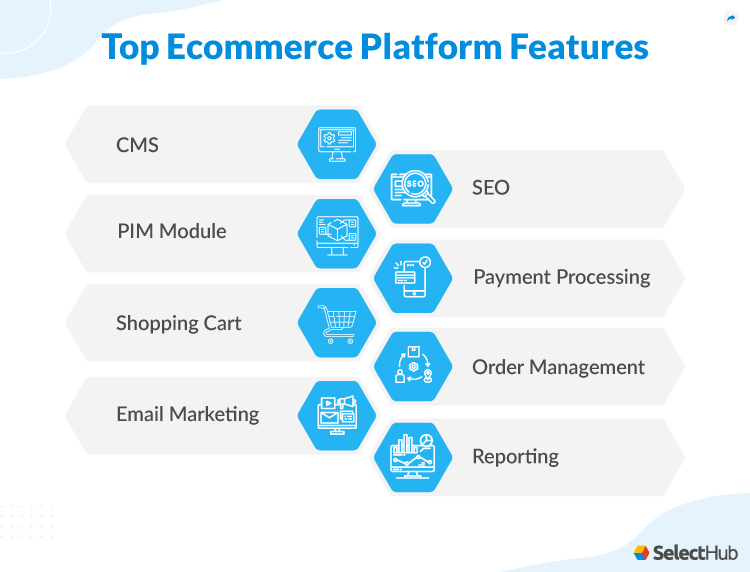 Ecommerce Platform Features