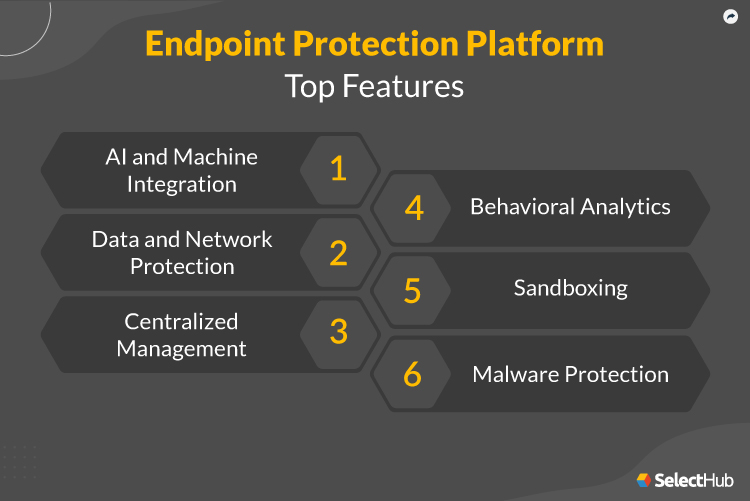 Endpoint Protection Platform Features