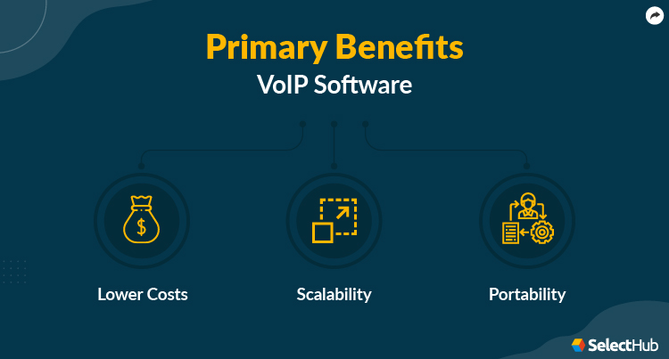 Primary Benefits of VoIP