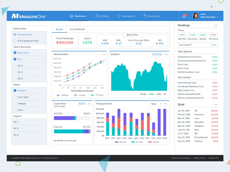 MeasureOne Dashboard