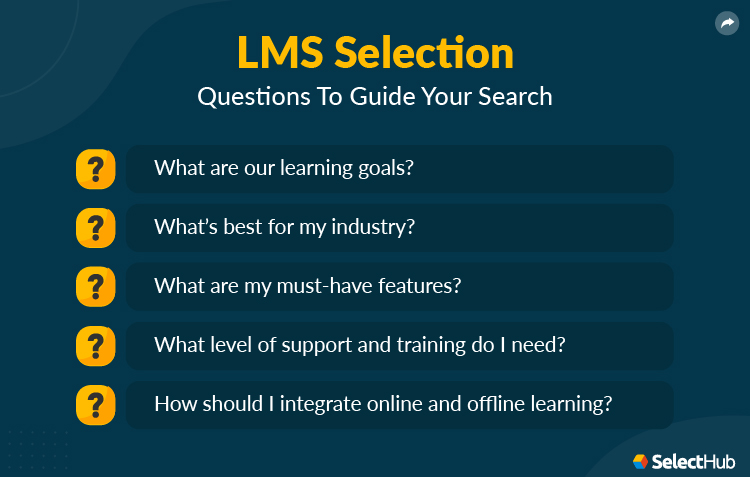 LMS Selection Goals Analysis