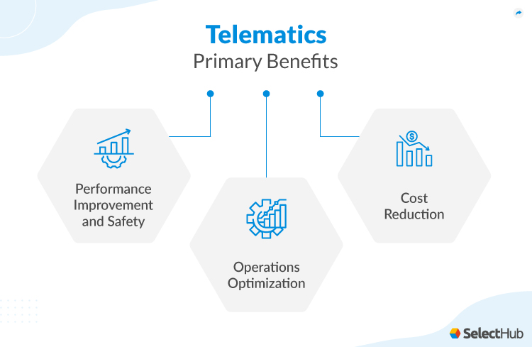 Telematics Primary Benefits