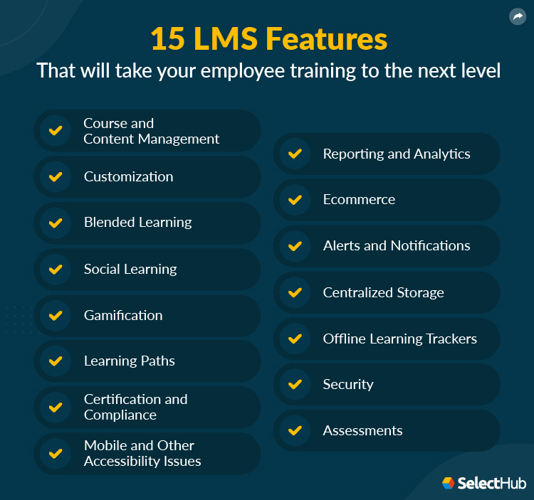 Top 15 LMS Features