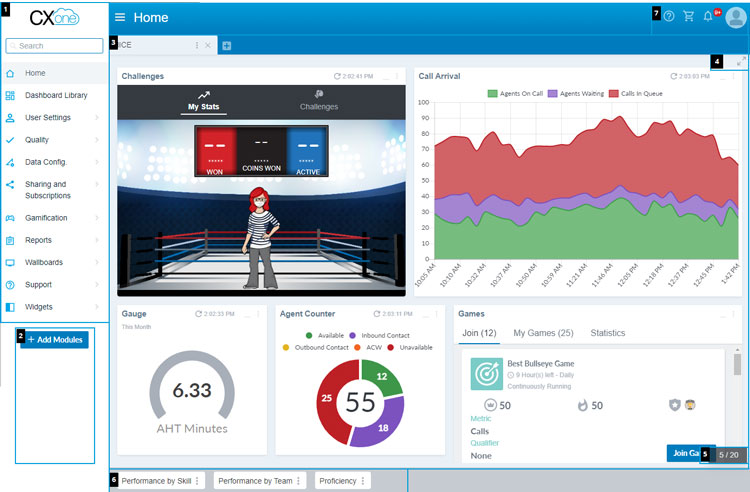 CXone Dashboard