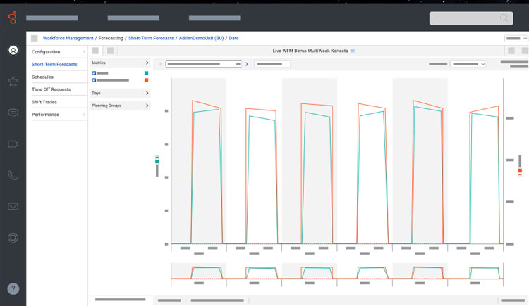 Genesys Cloud Workforce Forecasting Module