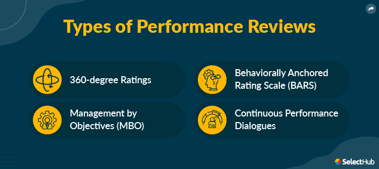 Performance Review Types