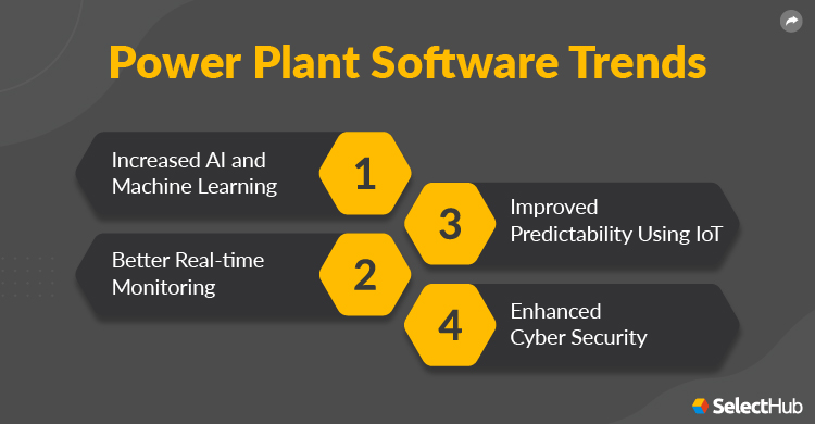 Power Plant Software Trends