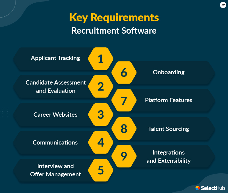 Recruitment Software Key Requirements