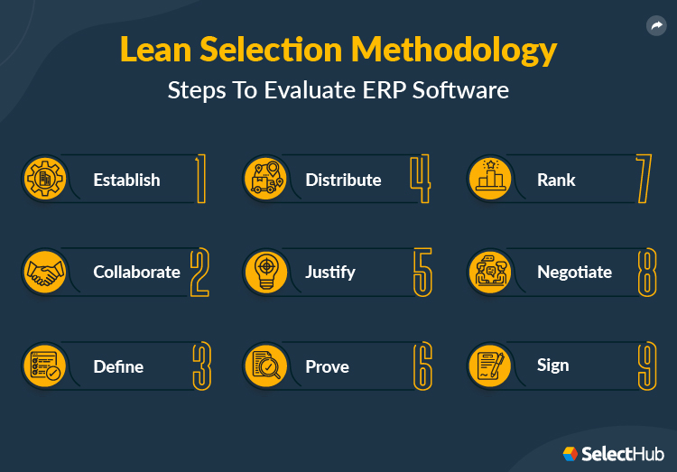 ERP Software Lean Selection Methodology