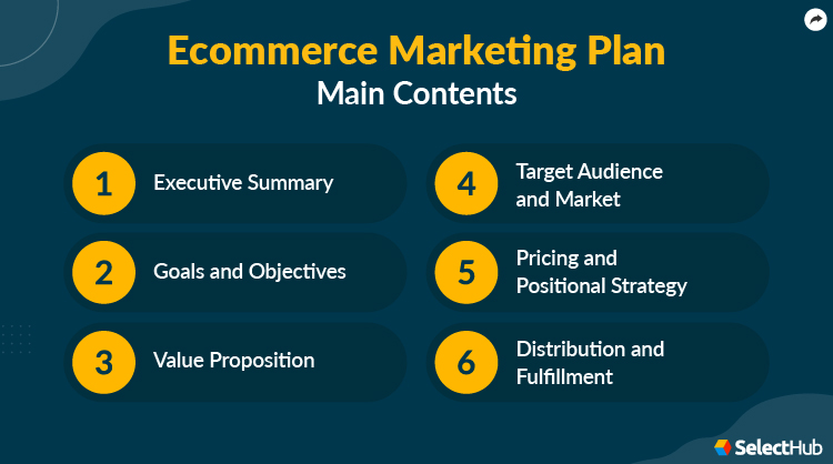 Ecommerce Marketing Plan