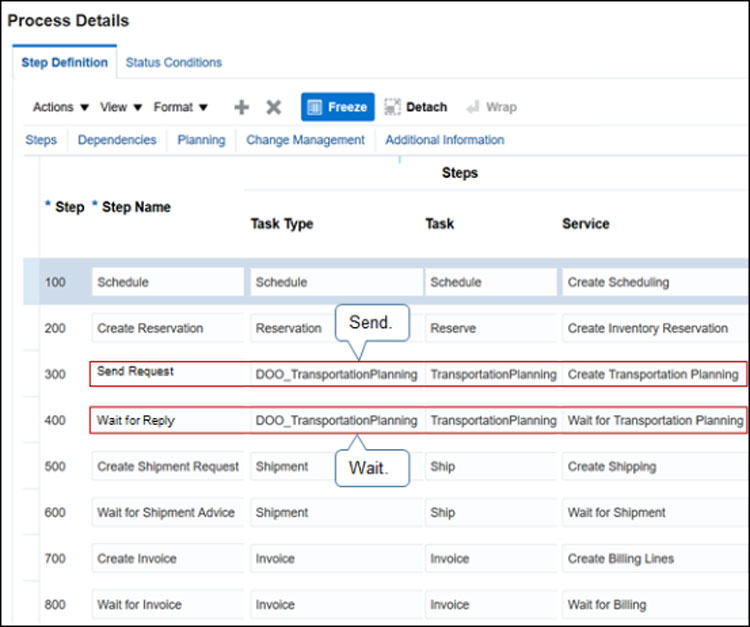 Oracle TMS Order Management