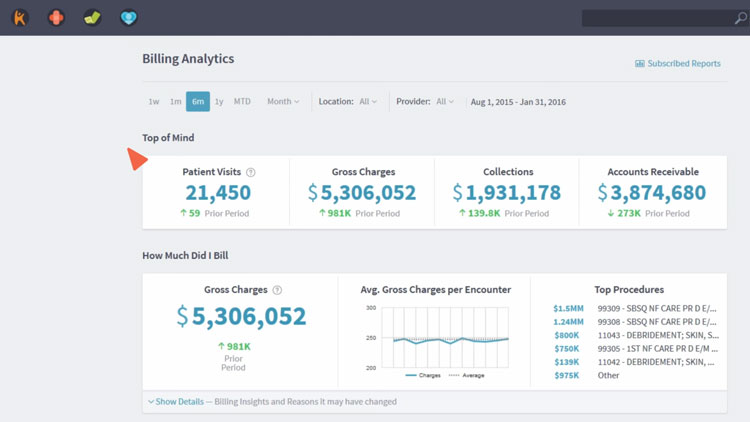 Kareo Billing Analytics