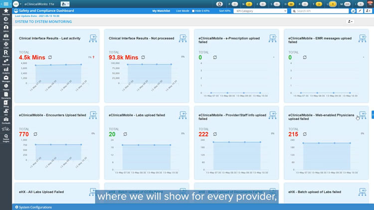 eClinicalWorks Security and Compliance Dashboard