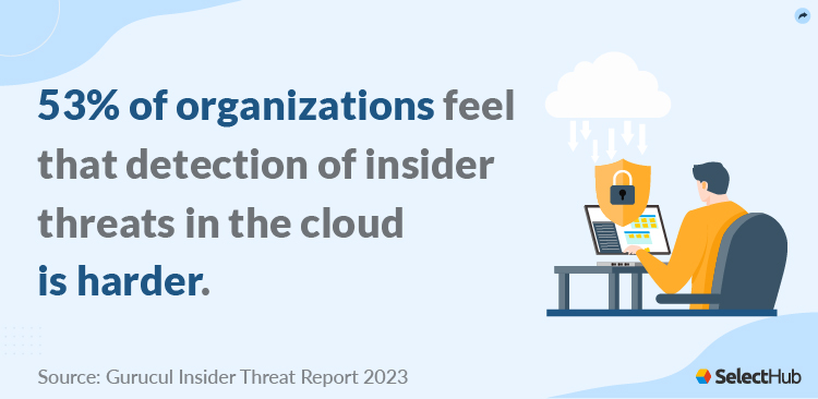 Cloud Insider Threats Detection Stats