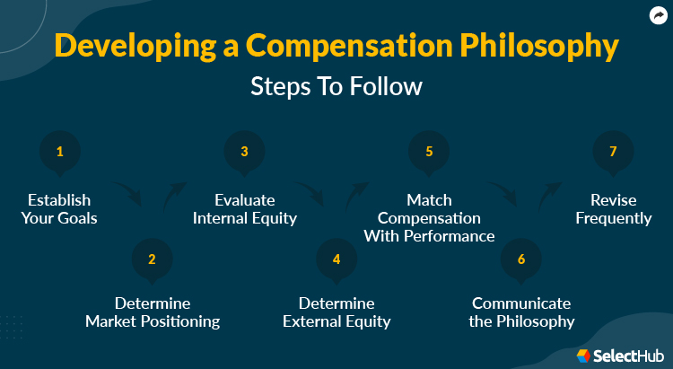 Steps to Follow to Develop a Compensation Philosophy