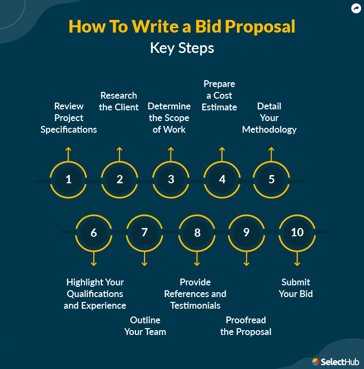 How To Write a Construction Bid Proposal