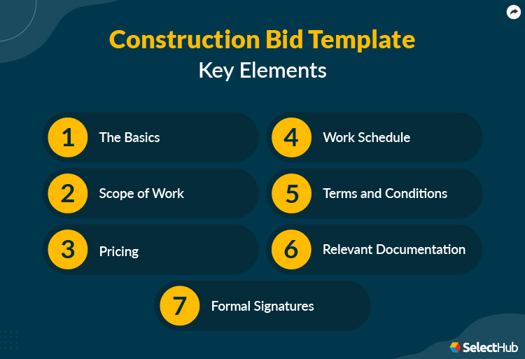 Construction Bid Template Key Elements