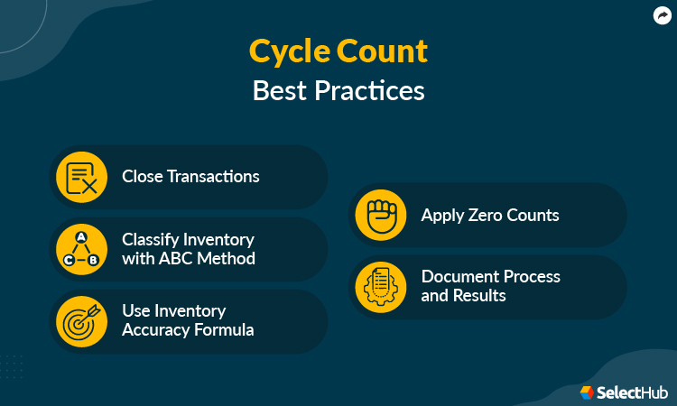 Cycle Count Best Practices