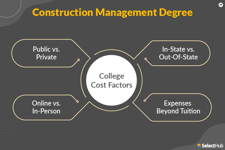 Degree Cost Factors