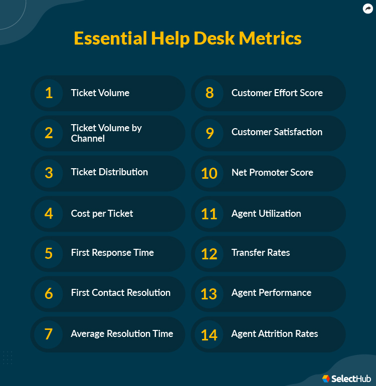 Essential Help Desk Metrics