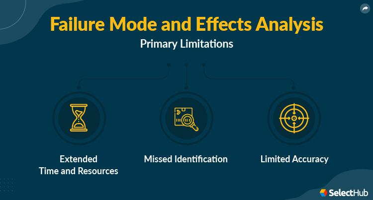 Failure Mode and Effects Analysis Limitations