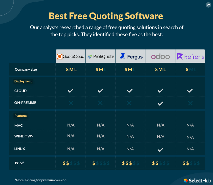 Best Free Quoting Software Attributes Comparison