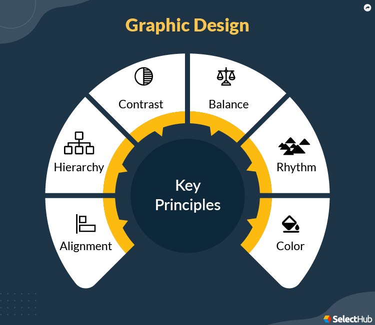 Principles of Graphic Design